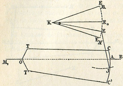 Fig. 157. - Conduite du tiroir par un point intermédiaire de la coulisse de Stephenson.