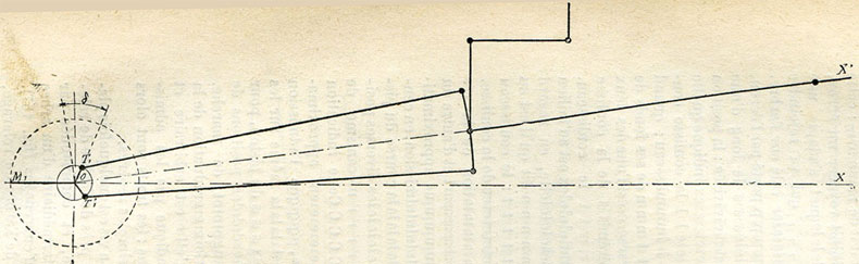 Fig. 169. - Distribution par coulisse de Stephenson avec obliquité de laxe du mouvement du tiroir.