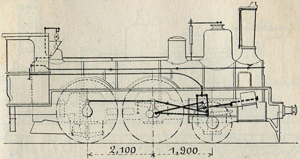 Fig. 236. - Locomotives à grande vitesse des chemins de fer de l'État français, avec deux essieux couplés et un essieu porteur à l'avant (série 2009-2068) ; cylindres extérieurs de 440 mm, avec course de 650 mm ; distribution par coulisse d'Allan ; surface de grille, 1,33 m. D'après M. Demoulin.