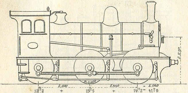 Fig. 261. - Locomotive compound à deux cylindres intérieurs et à 3 essieux couplés, construite en 1880 pour le North Eastern railway. D'après M. J. Morandière.