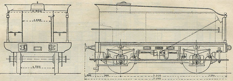Fig. 296. - Tender à deux essieux des chemins de fer de lOuest ; capacité, 10,5 m et 3 t de houille.