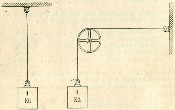 Fig. 8. - force verticale et force horizontale d'un kilogramme.
