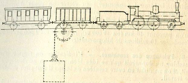 Fig. 9. - Force de traction de la locomotive.