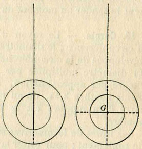 Fig. 13. - Détermination du centre de gravité, à l'extérieur d'un corps.