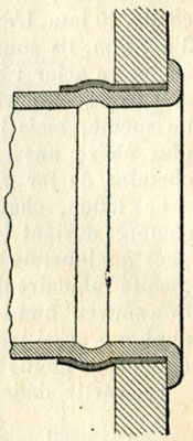 Fig. 41. - Montage d'un tube en fer dans une plaque en acier, avec interposition d'une virole en cuivre.