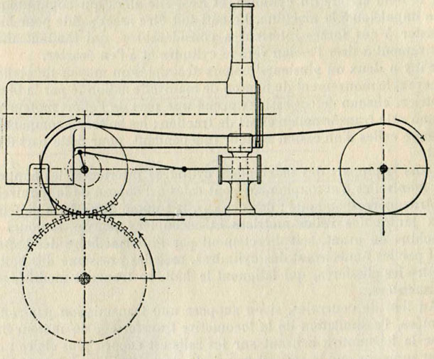 Fig. 101. - Transmission de l'effort moteur ; comparaison de la locomotive avec une machine fixe.