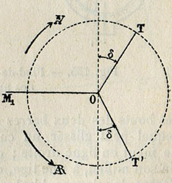 Fig. 154. - Excentriques pour marches avant et arrière.