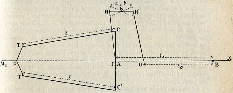 Fig. 172. - Schéma de la distribution par coulisse droite d'Allan.