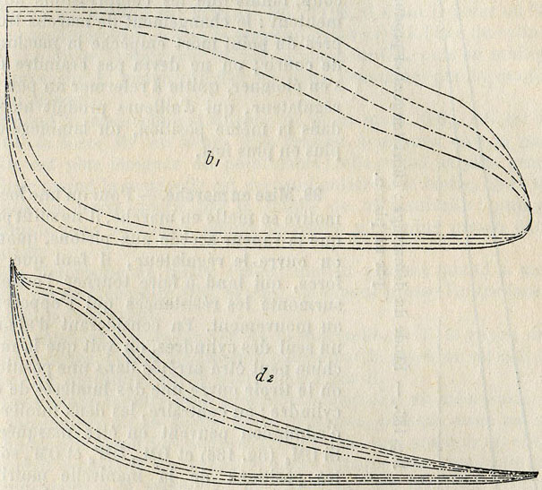 Fig. 184 et 185. - Diagrammes à diverses vitesses.