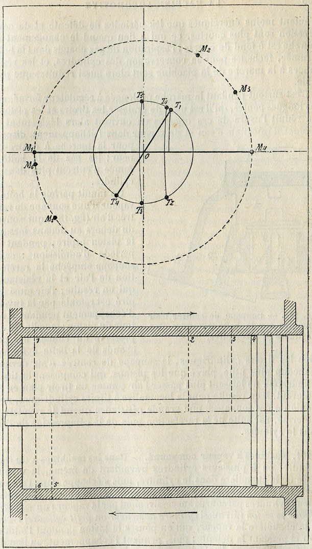 Fig. 187. - Positions corrélatives du centre de l'excentrique, de la manivelle motrice et du piston, pour l'étude de la marche à régulateur fermé.