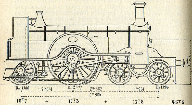 Fig. 233. - Locomotive â essieux indépendants et à cylindres extérieurs du Great Northern railway (d'après M. Demoulin), en service depuis 1870. Diamètre des roues motrices, avec bandages neufs, 2,49m ; cylindres de 480 (495 mm dans les dernières constructions) avec course de 710 mm.