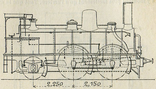 Fig. 245. - Locomotives avec essieux d'avant couplés, des chemins de Fer du Nord (série 2552-2631). D'après M. Demoulin.