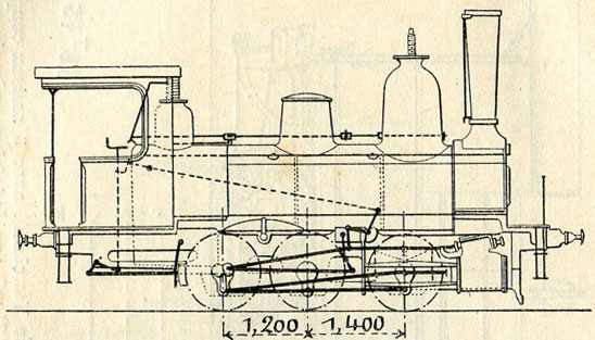 Fig. 279. - Locomotive de gare à 3 essieux couplés du chemin de fer de Paris à Orléans (série 1031-1074). D'après M. Demoulin.