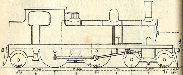 Fig. 283. - Locomotive-tender à 2 essieux couplés, compris entre un essieu porteur et un bogie, du chemin de fer de Tilbury, construite en 1880. D'après M. Morandière.