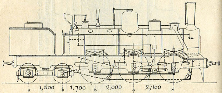 Fig. 289. - Locomotive-tender à 3 essieux couplés, avec bogie à l'arrière, du chemin de fer du Nord (série 3021-3075). D'après M. Demoulin.