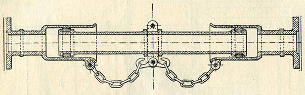 Fig. 300. - Rotule métallique pour communication entre tender et locomotive.