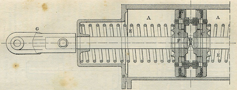 Fig. 310. - Cylindre double de frein Westinghouse ; coupe longitudinale.